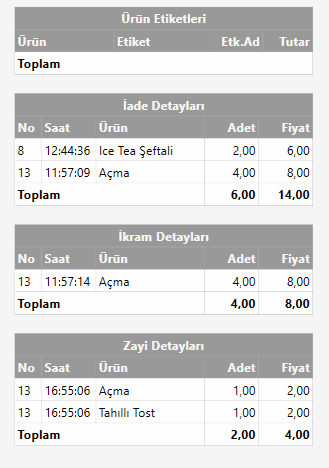 5.5.5.c. Ürün Satış Raporu Nedir? Nasıl İncelenir?